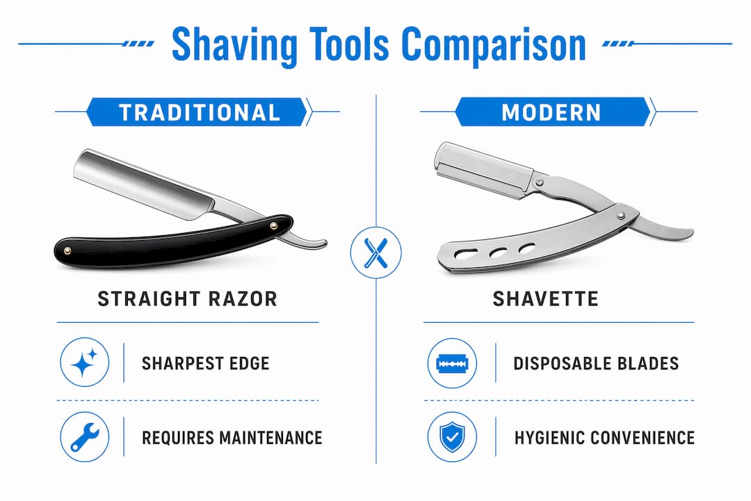 Infographic comparing straight razors and modern alternatives