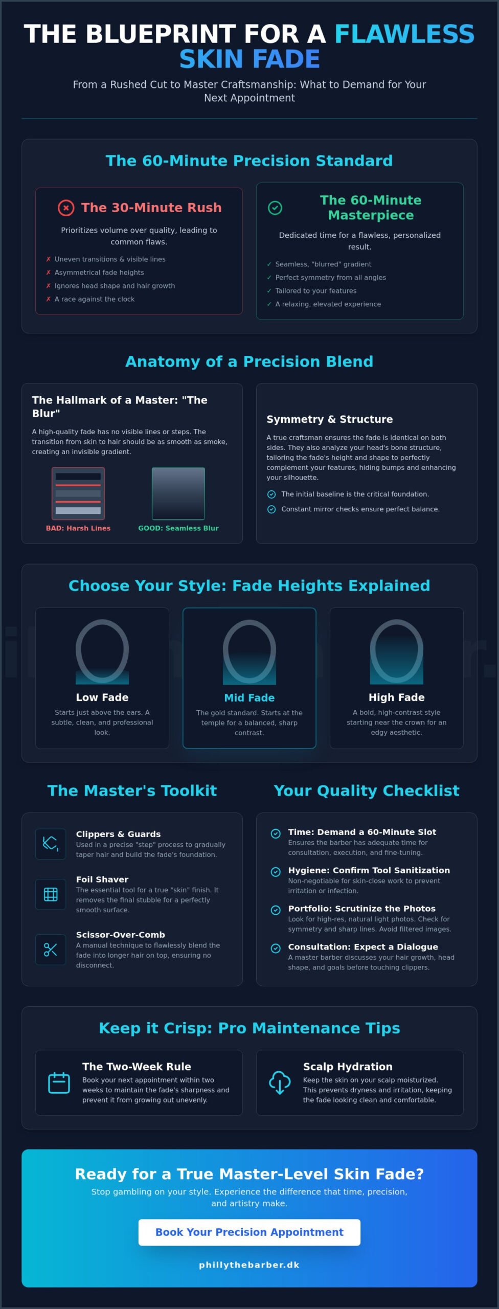 The Ultimate Skin Fade Copenhagen Checklist: How to Get a Precision Cut