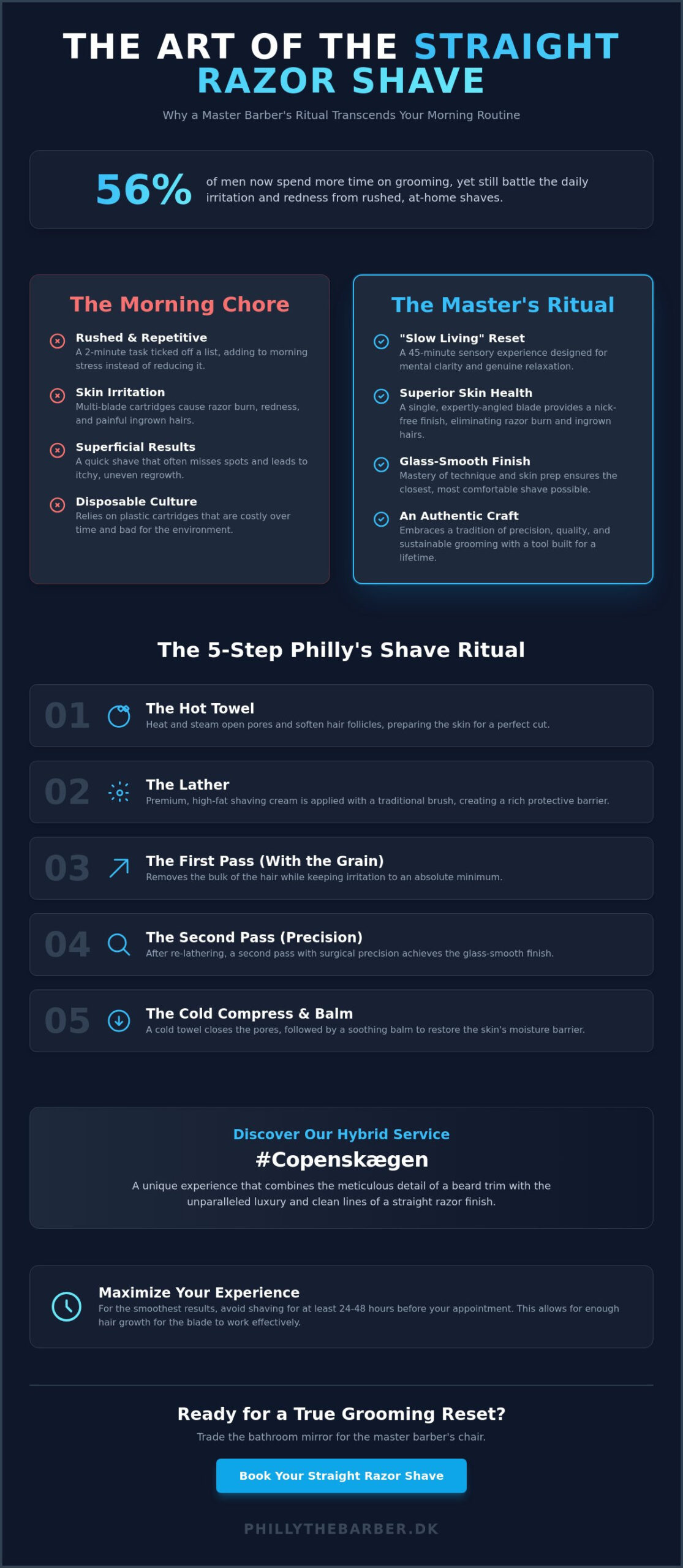 The Ultimate Straight Razor Shave in Vesterbro: Experience the Ritual at Philly’s